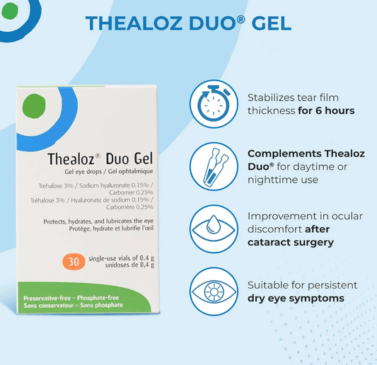 Thealoz Duo Gel