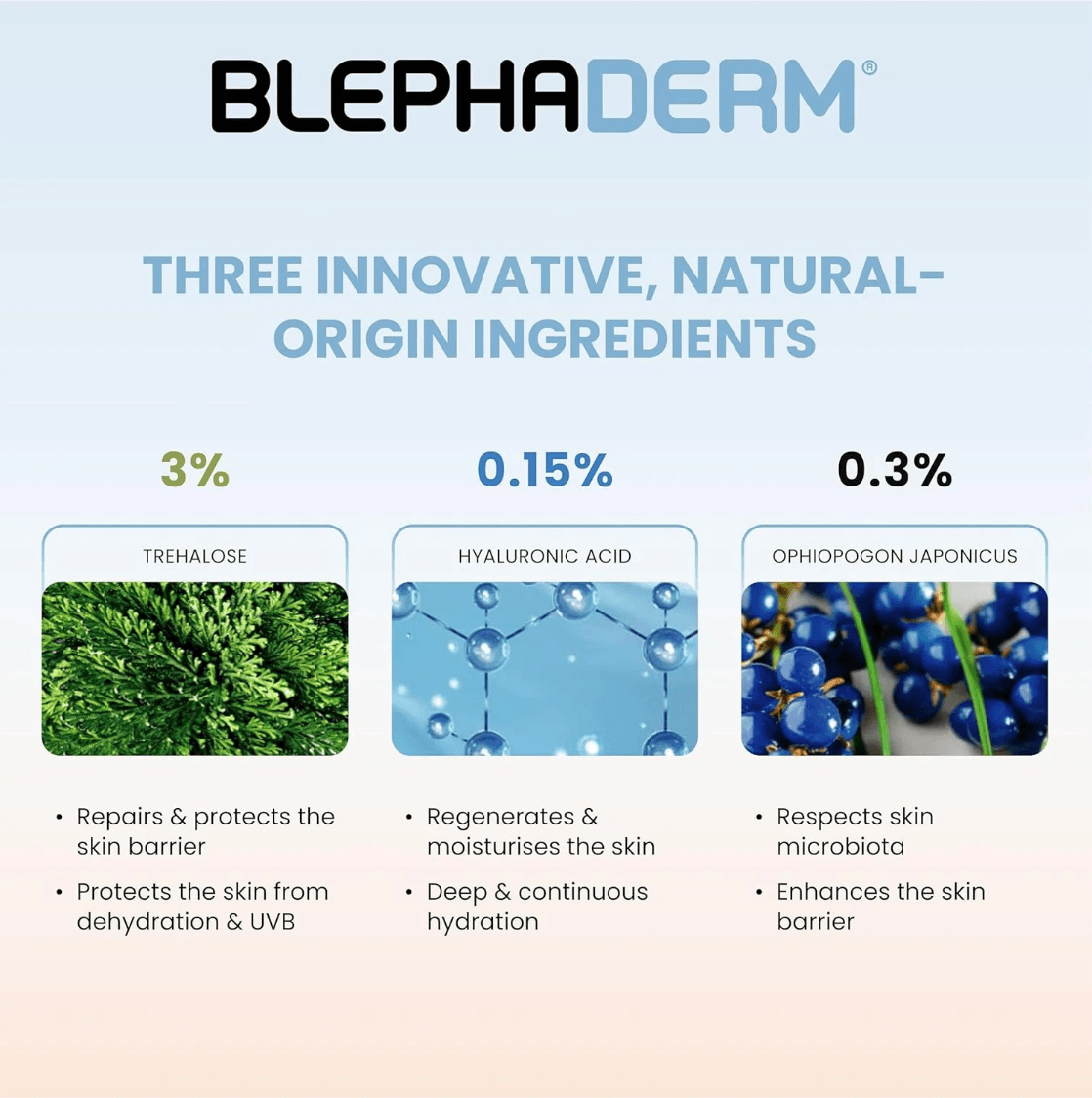 BlephaDerm
