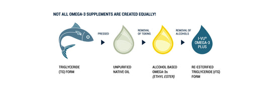 I-VU Omega-3 Plus